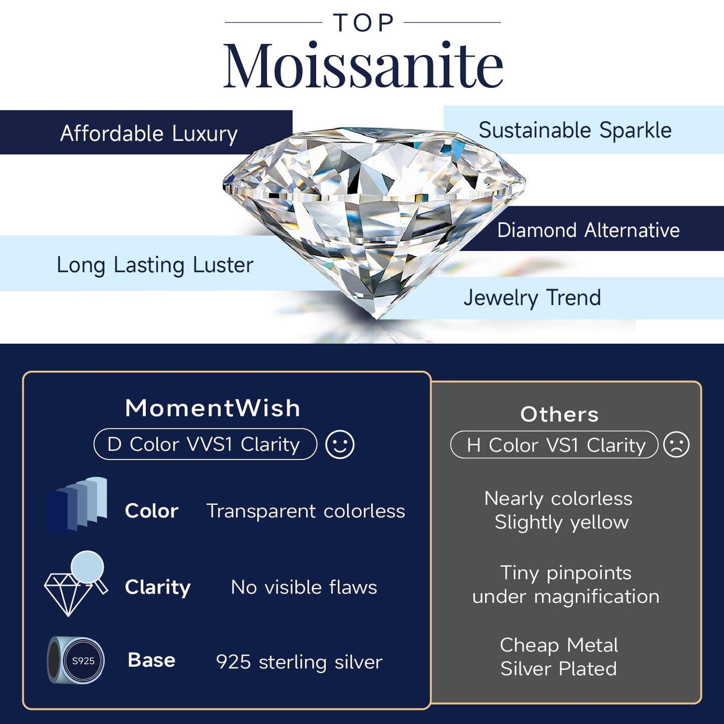 Momentwish 1 Carat Moissanite Pendant Necklace for Women Sterling Silver D Color VVS1 Simulated Diamond Heart Necklace Gifts for Her