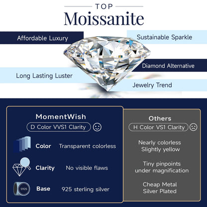 Momentwish 1 Carat Moissanite Pendant Necklace for Women Sterling Silver D Color VVS1 Simulated Diamond Heart Necklace Gifts for Her